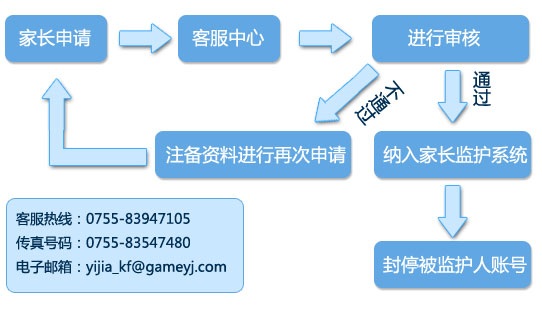 家长监护系统用户使用流程图